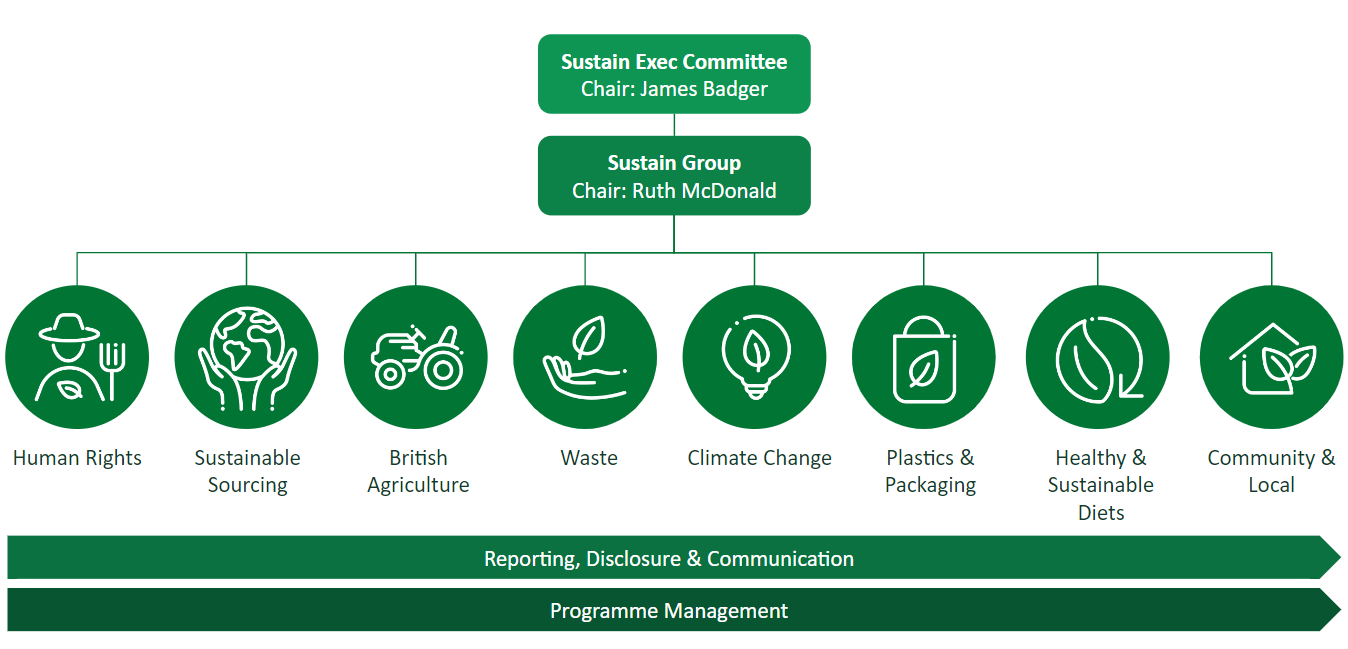 Governance And Reporting governance-and-reporting