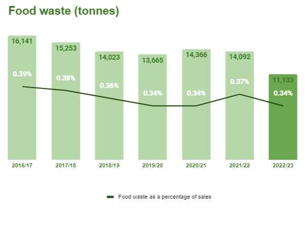 Food Waste 2023.PNG