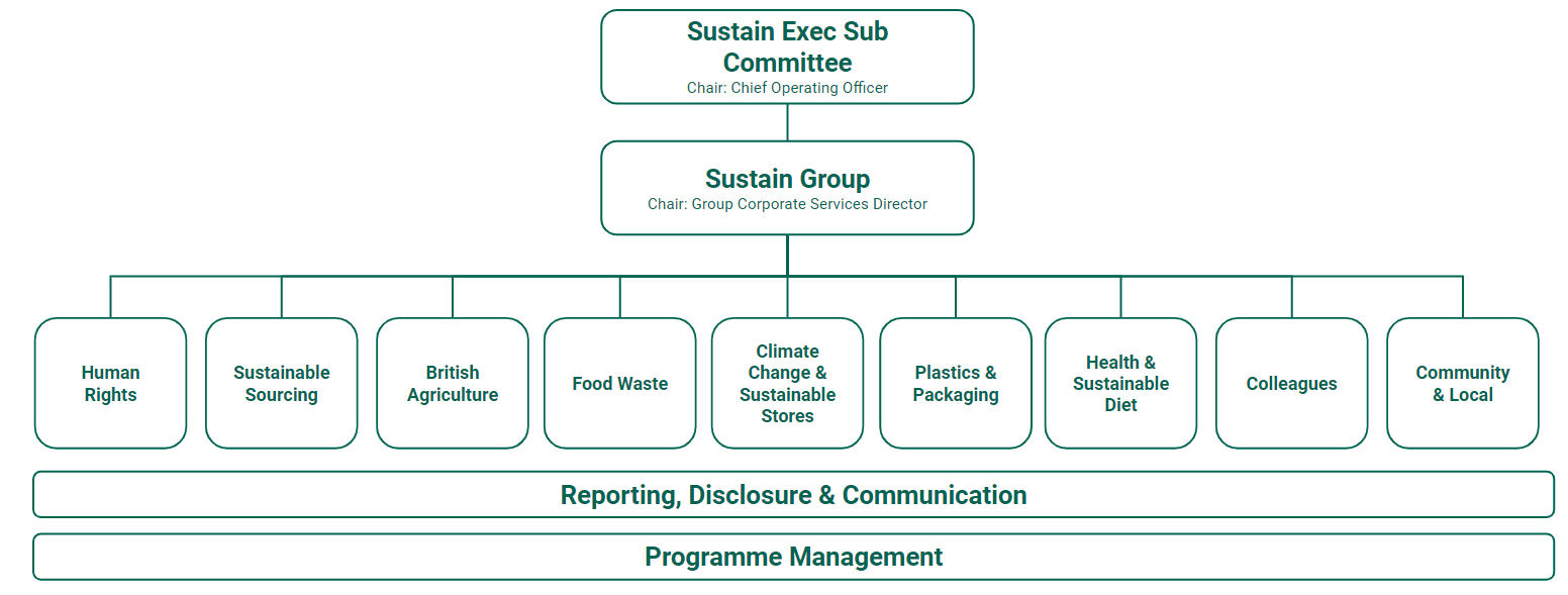 Sustain Structure.png