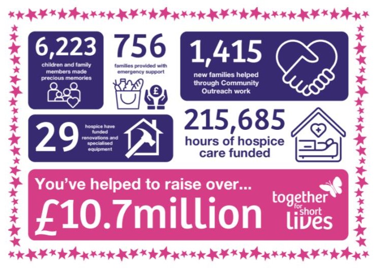 Together for short lives.jpg